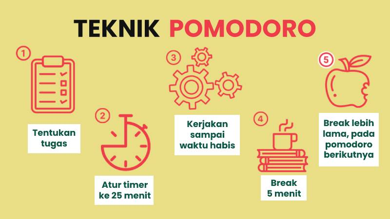 5 Kebiasaan Produktif 2025 Hindari Rutinitas yang Bikin Malas